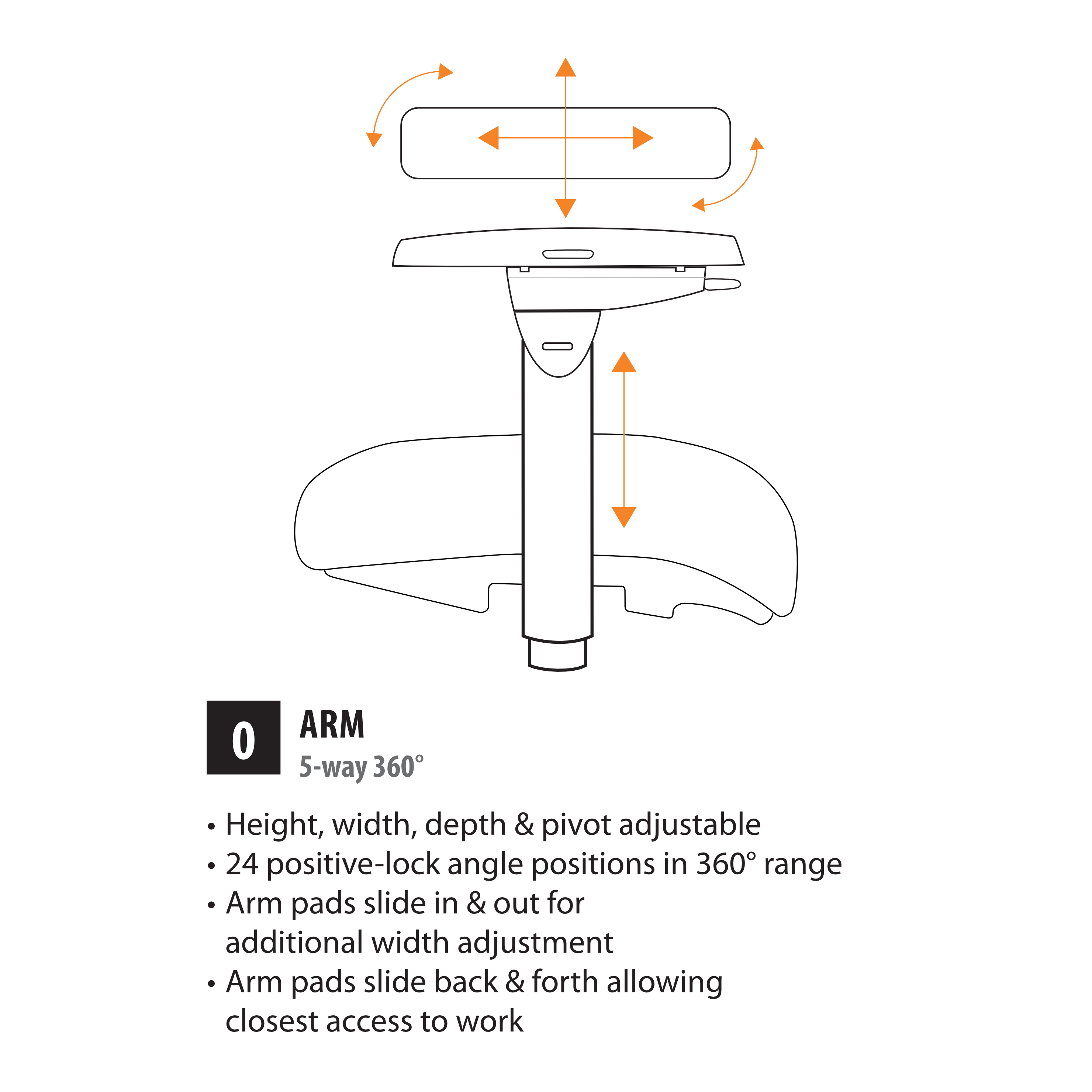 0 - 5 Way Height, Width, Depth and Pivot Adjustable Arms